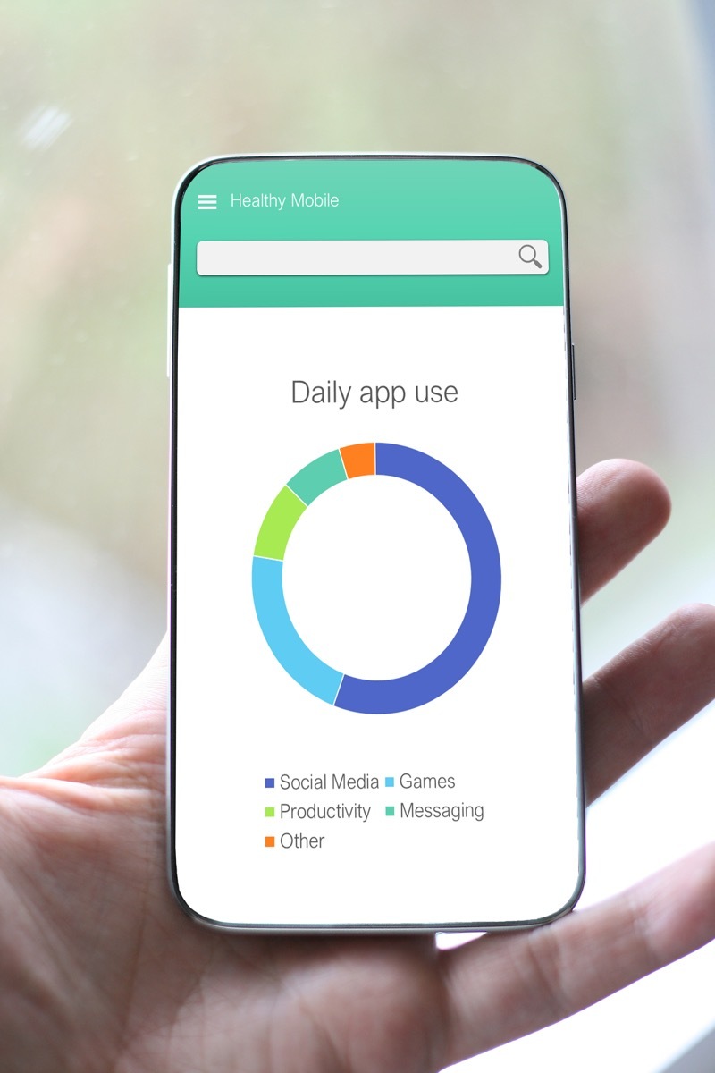 Graphic breakdown of smartphone usage 